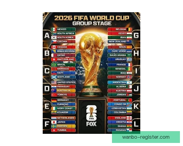 2026世界杯最新积分榜全面解析各强队排名与晋级形势