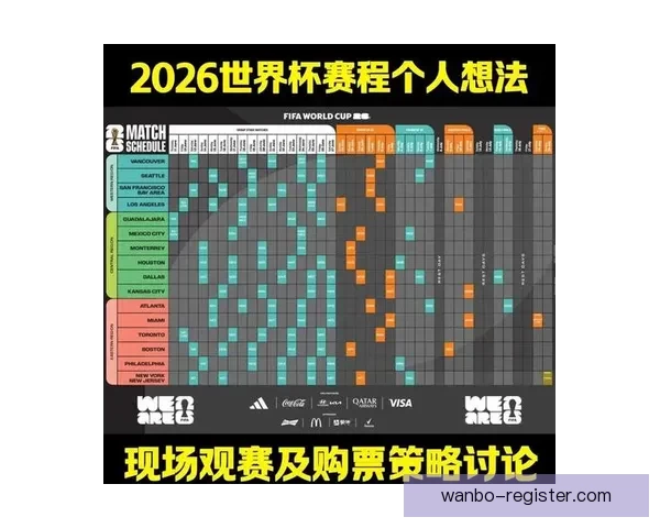 2026世界杯最新竞猜赔率分析谁最有可能夺冠