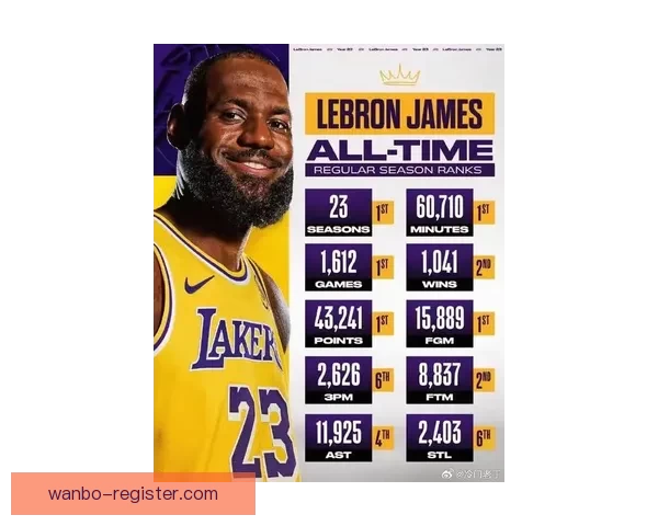 赔率显示詹姆斯加盟湖人几乎确定 其他球队是否还有逆袭机会