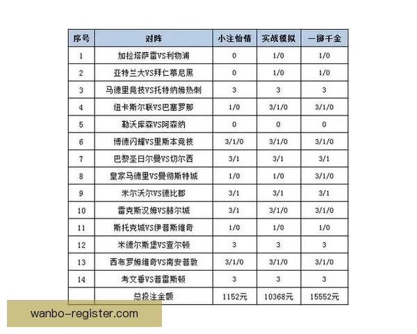 体育竞猜投注策略揭秘 轻松掌握技巧 赢取更多奖金