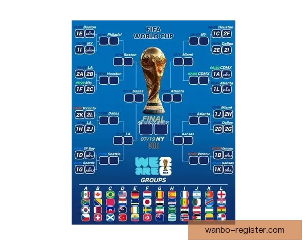 2026世界杯最新积分榜全面解析各强队排名与晋级形势