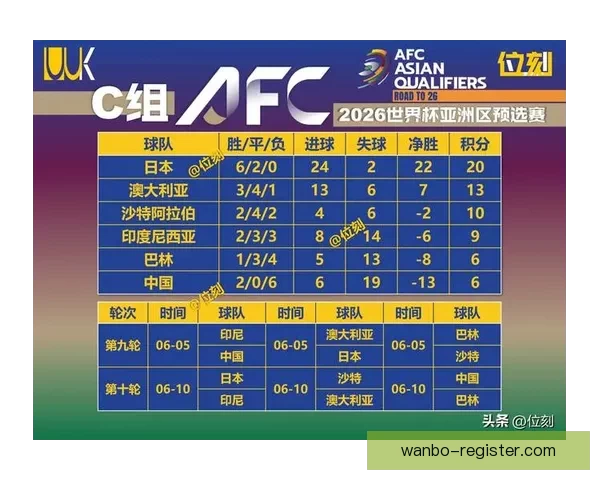 2026世界杯最新积分榜全面解析各强队排名与晋级形势