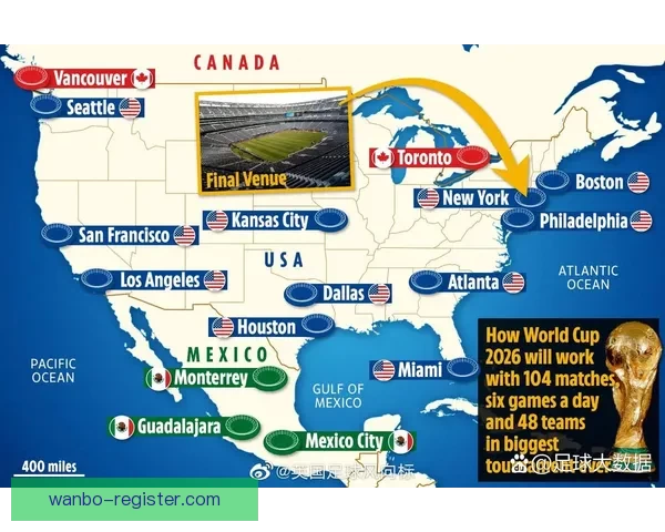 美加墨世界杯竞猜全攻略 解锁最精准投注策略与分析技巧