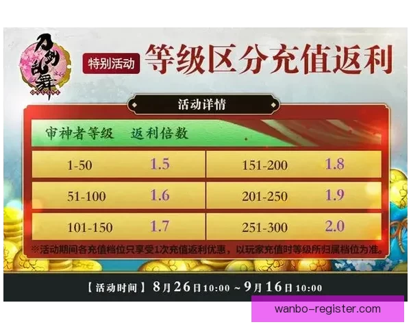 世界杯竞猜首存优惠活动限时开启，最高奖励等你来拿