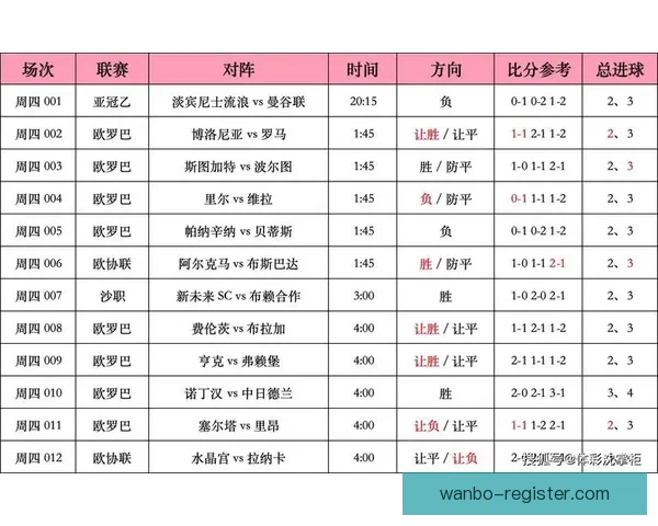权威足球竞猜平台每日赛事分析与精准胜负预测指南